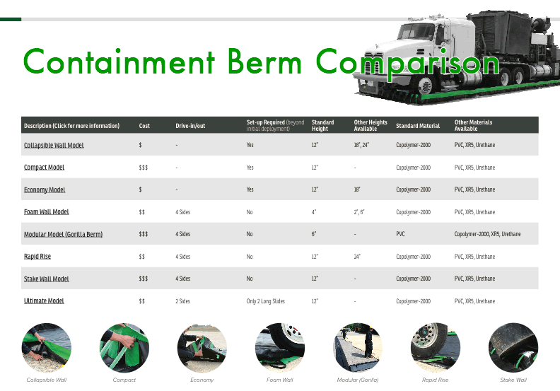 containment-berm-comparison