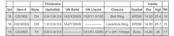 16 gallon steel drum specifications.