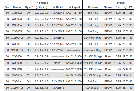 Cq3013 deals